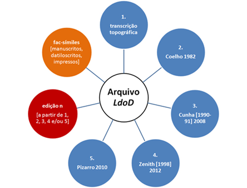 Figura01