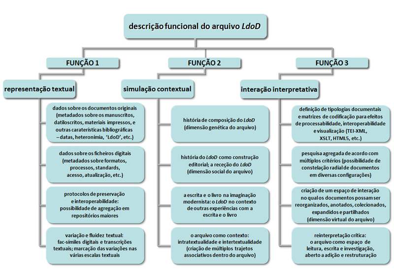 Figura03