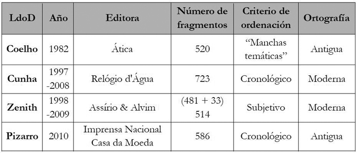 Grafica_01